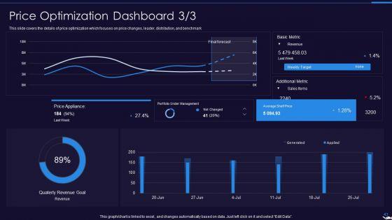 Optimize_Marketing_Pricing_Ppt_PowerPoint_Presentation_Complete_Deck_With_Slides_Slide_43.jpg