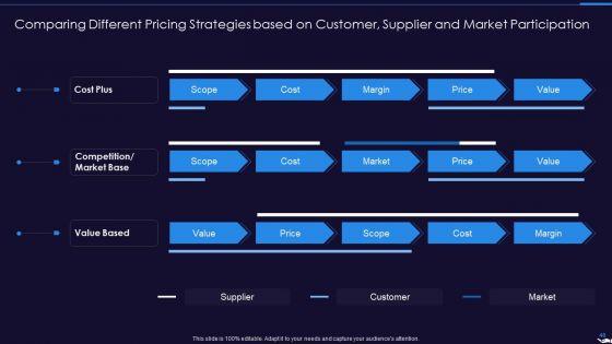 Optimize_Marketing_Pricing_Ppt_PowerPoint_Presentation_Complete_Deck_With_Slides_Slide_48.jpg