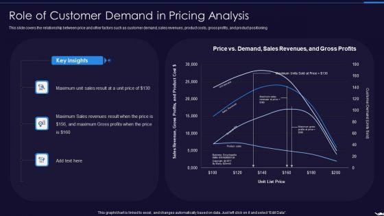 Optimize_Marketing_Pricing_Role_Of_Customer_Demand_In_Pricing_Analysis_Infographics_PDF_Slide_1.jpg