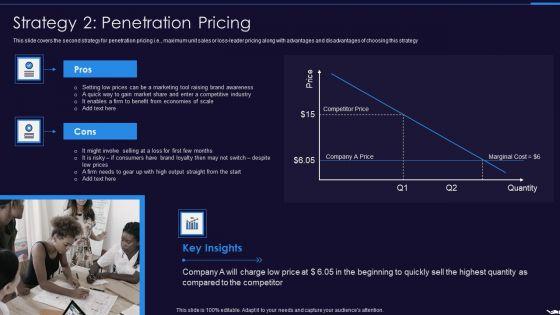 Optimize_Marketing_Pricing_Strategy_2_Penetration_Pricing_Template_PDF_Slide_1.jpg