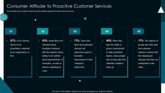 Optimize_Service_Delivery_With_Enhanced_Consumer_Attitude_To_Proactive_Customer_Services_Demonstration_PDF_Slide_1.jpg
