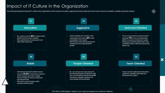 Optimize_Service_Delivery_With_Enhanced_Impact_Of_IT_Culture_In_The_Organization_Formats_PDF_Slide_1.jpg