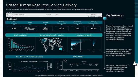 Optimize_Service_Delivery_With_Enhanced_Kpis_For_Human_Resource_Service_Delivery_Pictures_PDF_Slide_1.jpg