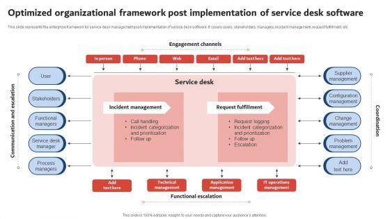 Optimized Organizational Framework Post Implementation Of Service Desk Software Ideas PDF Optimized Organizational Framework Post Implementation Of Service Desk Software Ideas PDF