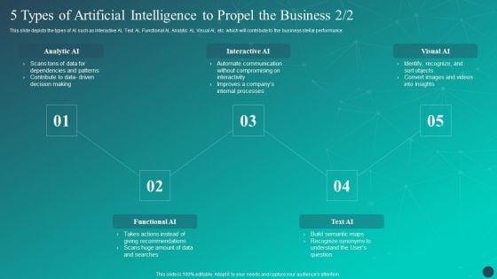 Optimizing_AI_Strategies_To_Improve_Financial_Services_5_Types_Of_Artificial_Intelligence_Themes_PDF_Slide_2.jpg