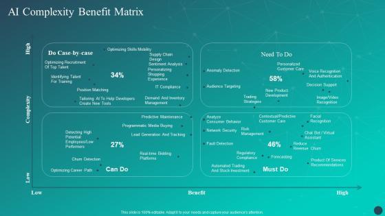 Optimizing AI Strategies To Improve Financial Services AI Complexity Benefit Matrix Elements PDF Optimizing AI Strategies To Improve Financial Services AI Complexity Benefit Matrix Elements PDF