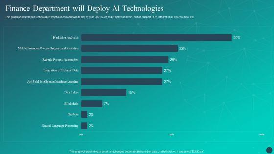Optimizing_AI_Strategies_To_Improve_Financial_Services_Finance_Department_Will_Deploy_AI_Technologies_Professional_PDF_Slide_1.jpg