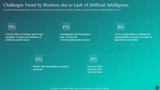 Optimizing_AI_Strategies_To_Improve_Financial_Services_Ppt_PowerPoint_Presentation_Complete_Deck_With_Slides_Slide_10.jpg