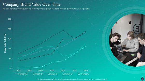 Optimizing_AI_Strategies_To_Improve_Financial_Services_Ppt_PowerPoint_Presentation_Complete_Deck_With_Slides_Slide_23.jpg