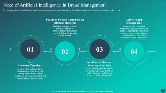 Optimizing_AI_Strategies_To_Improve_Financial_Services_Ppt_PowerPoint_Presentation_Complete_Deck_With_Slides_Slide_24.jpg
