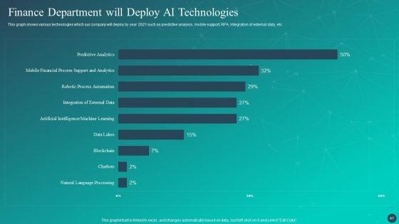 Optimizing_AI_Strategies_To_Improve_Financial_Services_Ppt_PowerPoint_Presentation_Complete_Deck_With_Slides_Slide_41.jpg