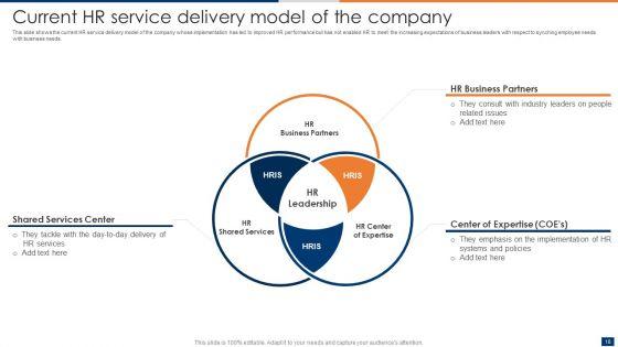 Optimizing_Administrative_Efficiencies_Through_Human_Resource_Service_Delivery_Ppt_PowerPoint_Presentation_Complete_Deck_With_Slides_Slide_18.jpg