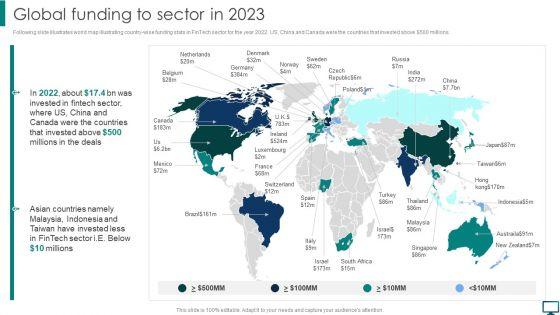 Optimizing_Advanced_Technology_To_Gain_Competitive_Edge_Global_Funding_To_Sector_In_2023_Microsoft_PDF_Slide_1.jpg
