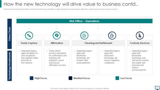 Optimizing_Advanced_Technology_To_Gain_Competitive_Edge_Ppt_PowerPoint_Presentation_Complete_With_Slides_Slide_31.jpg