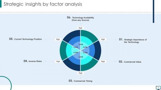 Optimizing_Advanced_Technology_To_Gain_Competitive_Edge_Ppt_PowerPoint_Presentation_Complete_With_Slides_Slide_44.jpg