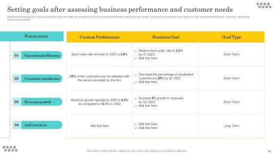 Optimizing_And_Managing_Retail_Store_Services_Ppt_PowerPoint_Presentation_Complete_Deck_With_Slides_Slide_15.jpg