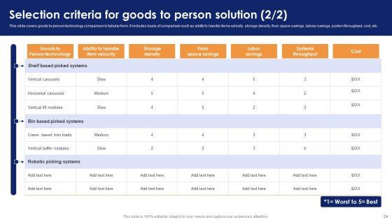 Optimizing_Automated_Supply_Chain_And_Logistics_Operations_Visibility_And_Transparency_Ppt_PowerPoint_Presentation_Complete_Deck_With_Slides_Slide_24.jpg