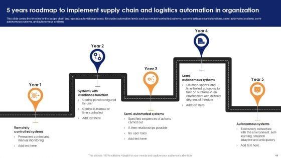 Optimizing_Automated_Supply_Chain_And_Logistics_Operations_Visibility_And_Transparency_Ppt_PowerPoint_Presentation_Complete_Deck_With_Slides_Slide_44.jpg