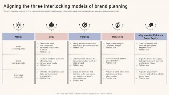 Optimizing_Brand_Equity_Through_Strategic_Management_Aligning_The_Three_Interlocking_Models_Brand_Planning_Portrait_PDF_Slide_1.jpg