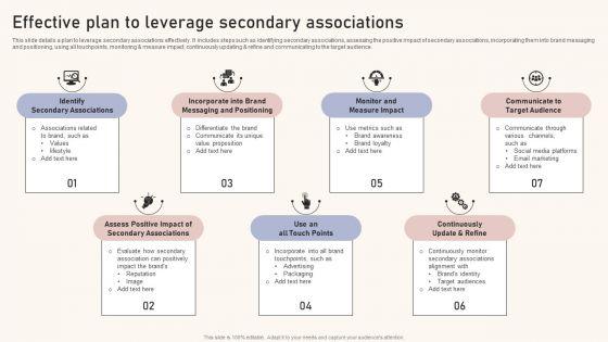 Optimizing_Brand_Equity_Through_Strategic_Management_Effective_Plan_To_Leverage_Secondary_Associations_Introduction_PDF_Slide_1.jpg