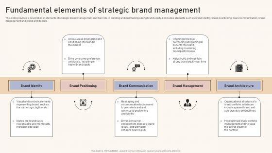 Optimizing_Brand_Equity_Through_Strategic_Management_Fundamental_Elements_Of_Strategic_Brand_Management_Slides_PDF_Slide_1.jpg