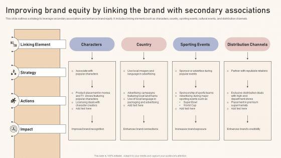 Optimizing_Brand_Equity_Through_Strategic_Management_Improving_Brand_Equity_By_Linking_The_Brand_Professional_PDF_Slide_1.jpg