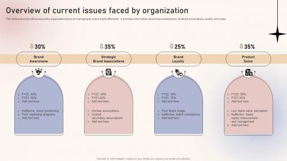 Optimizing_Brand_Equity_Through_Strategic_Management_Overview_Of_Current_Issues_Faced_By_Organization_Slides_PDF_Slide_1.jpg