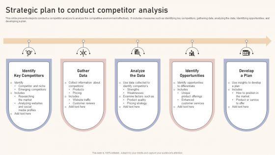 Optimizing_Brand_Equity_Through_Strategic_Management_Strategic_Plan_To_Conduct_Competitor_Analysis_Template_PDF_Slide_1.jpg