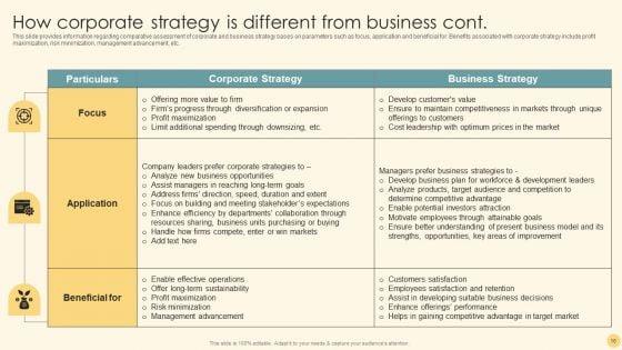 Optimizing_Business_Strategy_For_Effective_Futuristic_Transformation_Ppt_PowerPoint_Presentation_Complete_Deck_With_Slides_Slide_10.jpg