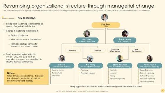 Optimizing_Business_Strategy_For_Effective_Futuristic_Transformation_Ppt_PowerPoint_Presentation_Complete_Deck_With_Slides_Slide_21.jpg