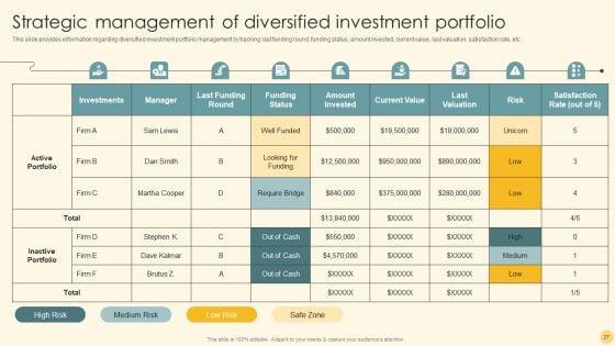 Optimizing_Business_Strategy_For_Effective_Futuristic_Transformation_Ppt_PowerPoint_Presentation_Complete_Deck_With_Slides_Slide_27.jpg