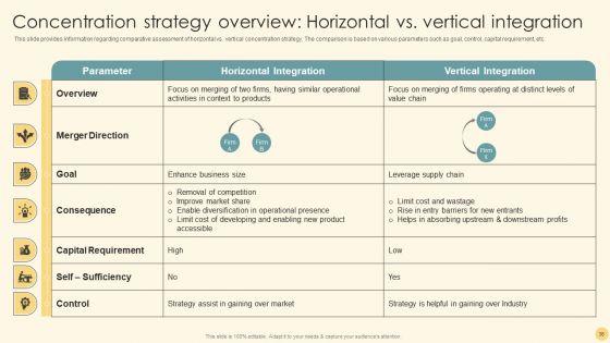 Optimizing_Business_Strategy_For_Effective_Futuristic_Transformation_Ppt_PowerPoint_Presentation_Complete_Deck_With_Slides_Slide_36.jpg