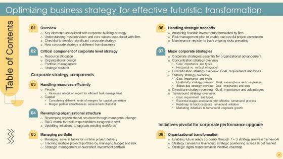 Optimizing_Business_Strategy_For_Effective_Futuristic_Transformation_Ppt_PowerPoint_Presentation_Complete_Deck_With_Slides_Slide_3.jpg