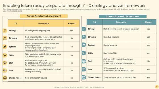 Optimizing_Business_Strategy_For_Effective_Futuristic_Transformation_Ppt_PowerPoint_Presentation_Complete_Deck_With_Slides_Slide_47.jpg