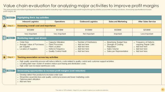 Optimizing_Business_Strategy_For_Effective_Futuristic_Transformation_Ppt_PowerPoint_Presentation_Complete_Deck_With_Slides_Slide_52.jpg