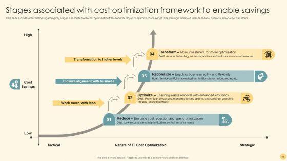 Optimizing_Business_Strategy_For_Effective_Futuristic_Transformation_Ppt_PowerPoint_Presentation_Complete_Deck_With_Slides_Slide_57.jpg