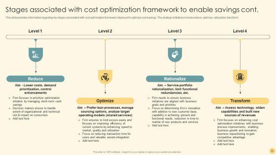 Optimizing_Business_Strategy_For_Effective_Futuristic_Transformation_Ppt_PowerPoint_Presentation_Complete_Deck_With_Slides_Slide_58.jpg