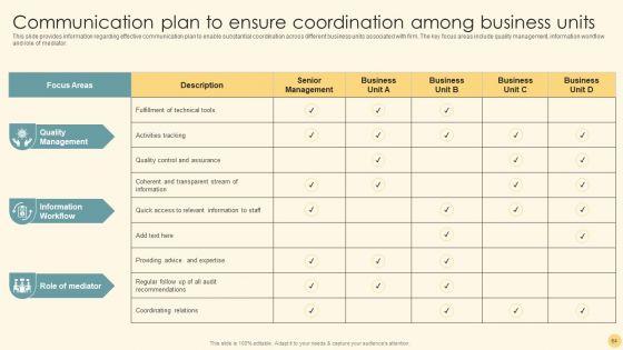 Optimizing_Business_Strategy_For_Effective_Futuristic_Transformation_Ppt_PowerPoint_Presentation_Complete_Deck_With_Slides_Slide_64.jpg