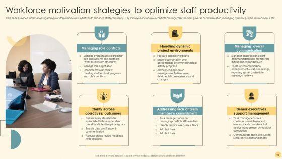Optimizing_Business_Strategy_For_Effective_Futuristic_Transformation_Ppt_PowerPoint_Presentation_Complete_Deck_With_Slides_Slide_66.jpg