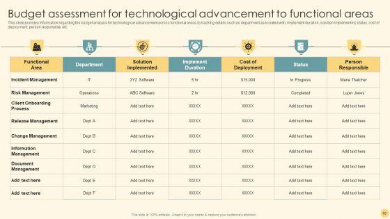 Optimizing_Business_Strategy_For_Effective_Futuristic_Transformation_Ppt_PowerPoint_Presentation_Complete_Deck_With_Slides_Slide_68.jpg