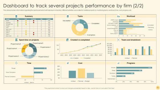 Optimizing_Business_Strategy_For_Effective_Futuristic_Transformation_Ppt_PowerPoint_Presentation_Complete_Deck_With_Slides_Slide_73.jpg