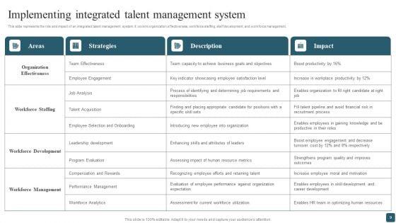 Optimizing_Company_Productivity_With_Employee_Management_System_Ppt_PowerPoint_Presentation_Complete_Deck_With_Slides_Slide_9.jpg