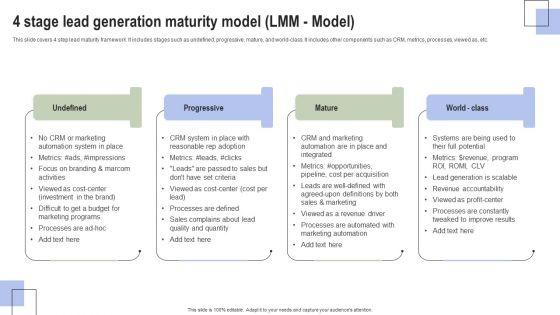 Optimizing_Consumer_Lead_Nurturing_Procedure_4_Stage_Lead_Generation_Maturity_Model_Brochure_PDF_Slide_1.jpg