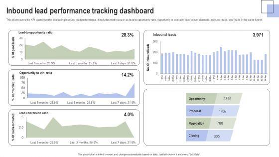 Optimizing_Consumer_Lead_Nurturing_Procedure_Inbound_Lead_Performance_Tracking_Dashboard_Summary_PDF_Slide_1.jpg