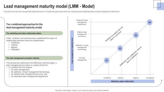 Optimizing_Consumer_Lead_Nurturing_Procedure_Lead_Management_Maturity_Model_Graphics_PDF_Slide_1.jpg
