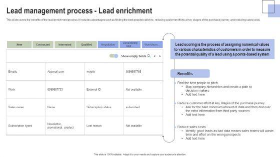 Optimizing_Consumer_Lead_Nurturing_Procedure_Lead_Management_Process_Lead_Enrichment_Ideas_PDF_Slide_1.jpg
