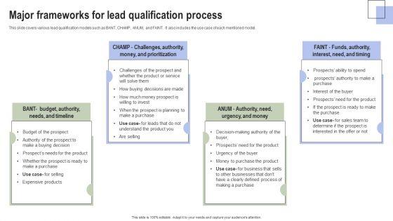 Optimizing_Consumer_Lead_Nurturing_Procedure_Major_Frameworks_For_Lead_Qualification_Process_Diagrams_PDF_Slide_1.jpg