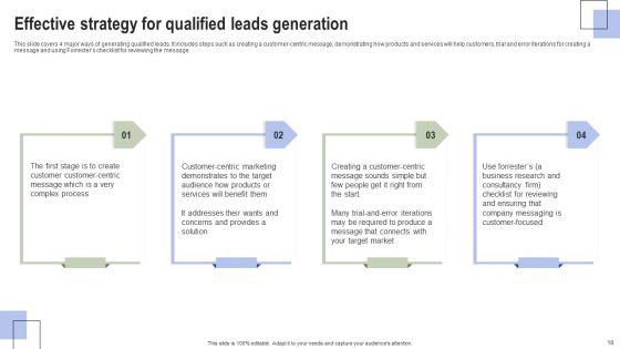 Optimizing_Consumer_Lead_Nurturing_Procedure_Ppt_PowerPoint_Presentation_Complete_Deck_With_Slides_Slide_18.jpg