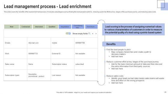Optimizing_Consumer_Lead_Nurturing_Procedure_Ppt_PowerPoint_Presentation_Complete_Deck_With_Slides_Slide_25.jpg