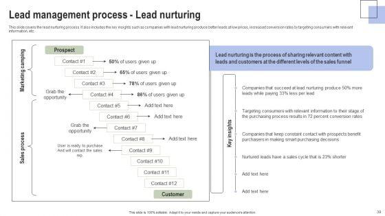 Optimizing_Consumer_Lead_Nurturing_Procedure_Ppt_PowerPoint_Presentation_Complete_Deck_With_Slides_Slide_39.jpg